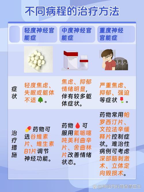 神经官能症的临床症状 神经官能症的临床症状